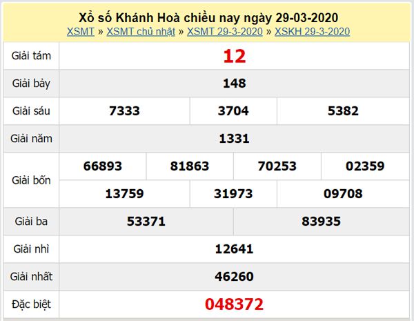Phân tích XSKH 26/4/2020 - KQXS Khánh Hoà hôm nay