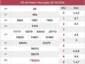 Phân tích kqxs Khánh Hòa ngày 23/9/2020, chốt số tỷ lệ trúng cao