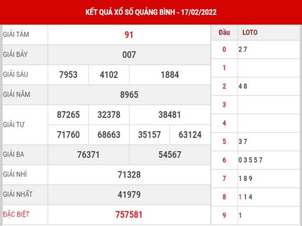 Phân tích KQXS Quảng Bình 24/2/2022 dự đoán lô thứ 5