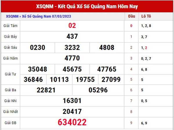 Phân tích xổ số Quảng Nam ngày 14/3/2023 dự đoán loto thứ 3