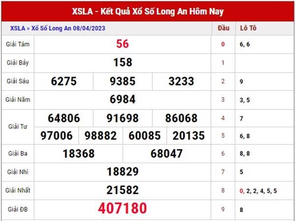Phân tích kết quả xổ số Long An 15/4/2023 dự đoán XSLA thứ 7