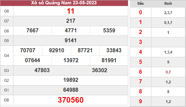 Phân tích xổ số Quảng Nam ngày 30/5/2023 thứ 3 hôm nay