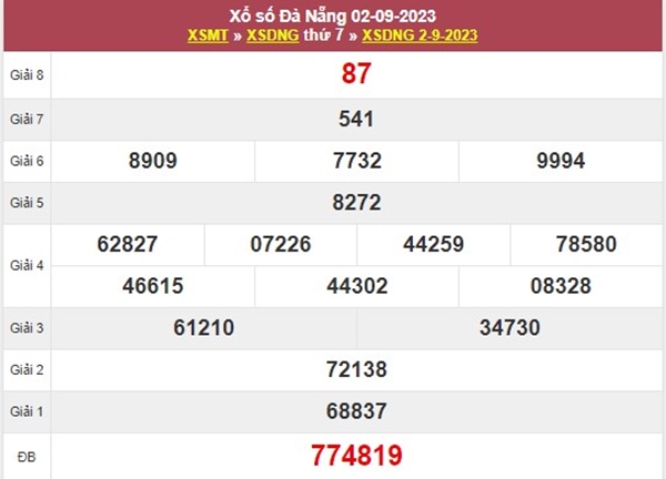 Phân tích XSDNG 6/9/2023 chốt bộ số đẹp nhất thứ 4