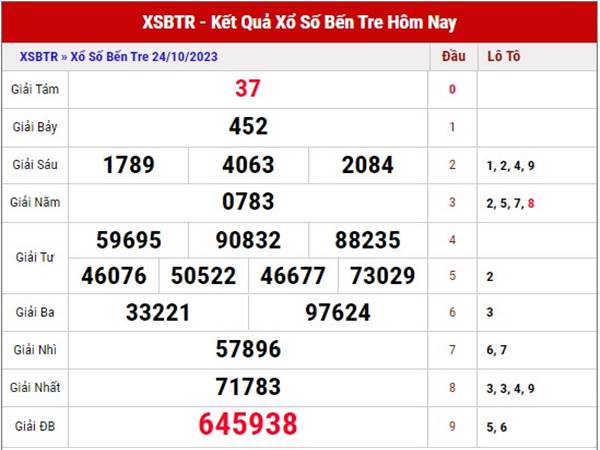 Phân tích XSBTR ngày 31/10/2023 soi cầu xổ số Bến Tre thứ 3