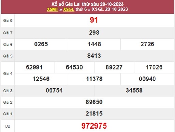 Phân tích XSGL 27/10/2023 thống kê lô VIP đài Gia Lai 