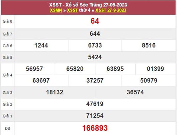 Phân tích XSST 4/10/2023 soi cầu VIP đài Sóc Trăng thứ 4