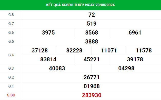 Phân tích XSBDH ngày 27/6/2024 hôm nay thứ 5 chuẩn xác