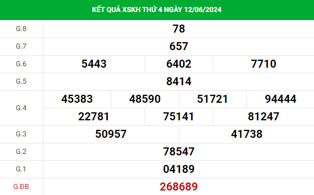 Phân tích XSKH ngày 16/6/2024 hôm nay chủ nhật dễ ăn