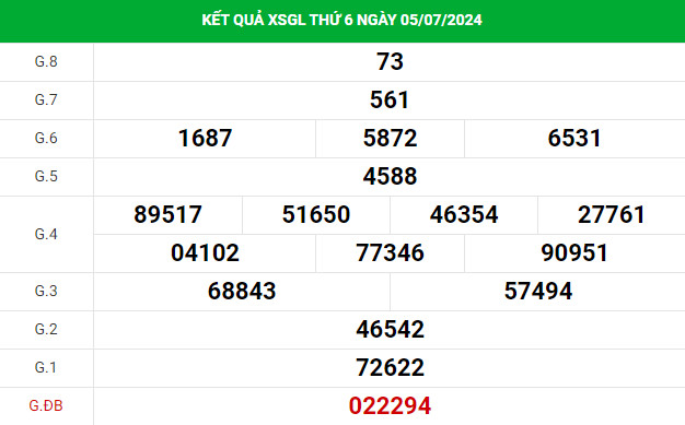 Phân tích XSGL ngày 12/7/2024 hôm nay thứ 6 dễ ăn