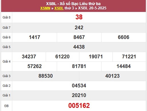 Phân tích XSBL 27/5/2025 bao lô 2 số đẹp đài Bạc Liêu