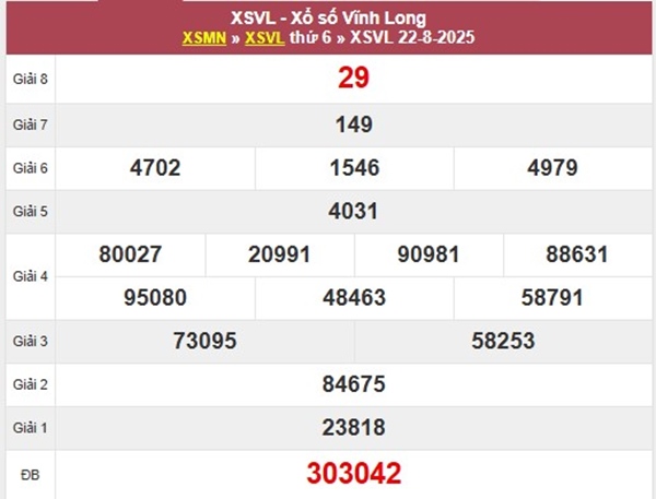Phân tích xổ số Vĩnh Long 29/8/2025 loto đặc biệt thứ 6