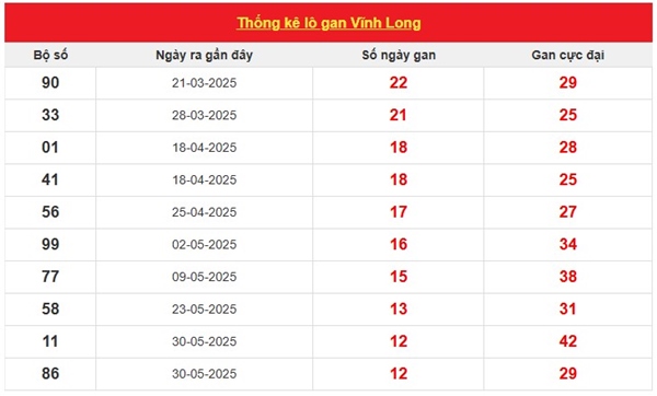 Phân tích xổ số Vĩnh Long 29/8/2025 loto đặc biệt thứ 6