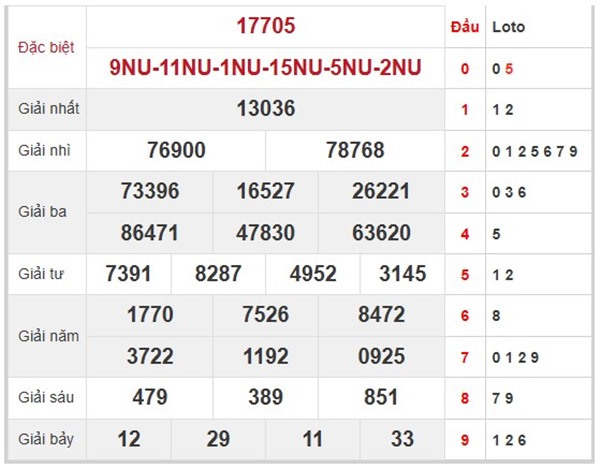 Phân tích XSMB 19/9/2025 số đẹp giờ vàng thứ 6