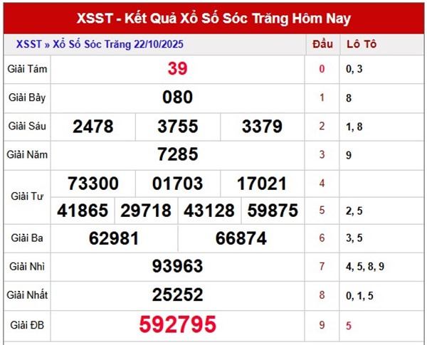 Dự đoán XSST 29/10/2025 tham khảo VIP Sóc Trăng